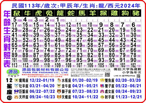 66年屬什麼|12生肖對照表最完整版本！告訴你生肖紀年：出生年份。